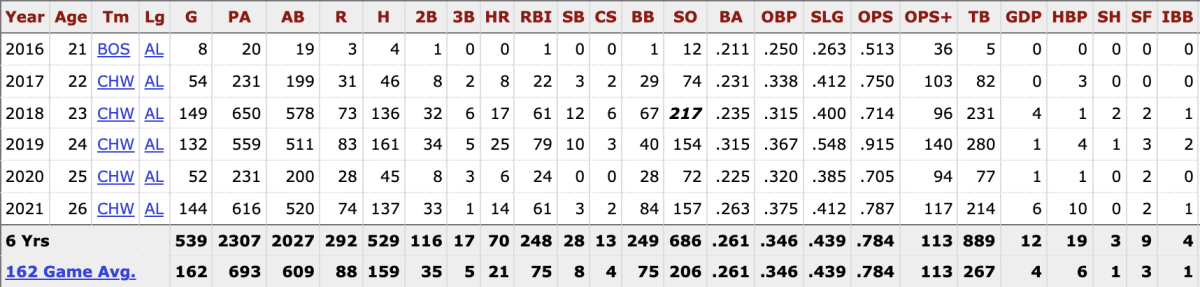 Chicago White Sox on X: Yoán Moncada appreciation post. RT if @ymoncada19  is your favorite player 🔁  / X