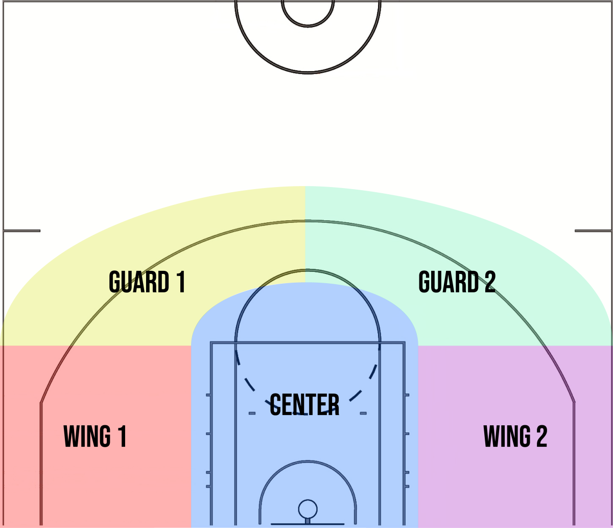 NBA-Defense
