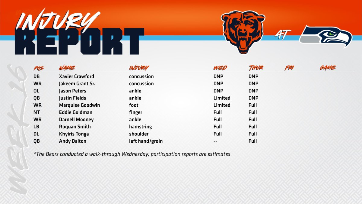 Bears Injury Report Justin Fields did not practice