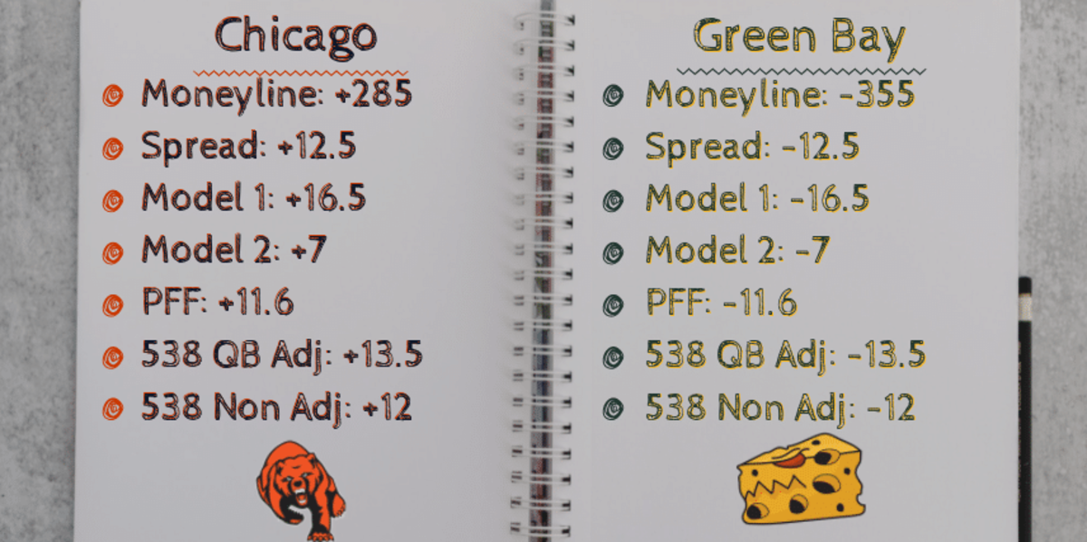 Bears vs Packers Spreads and Handicaps