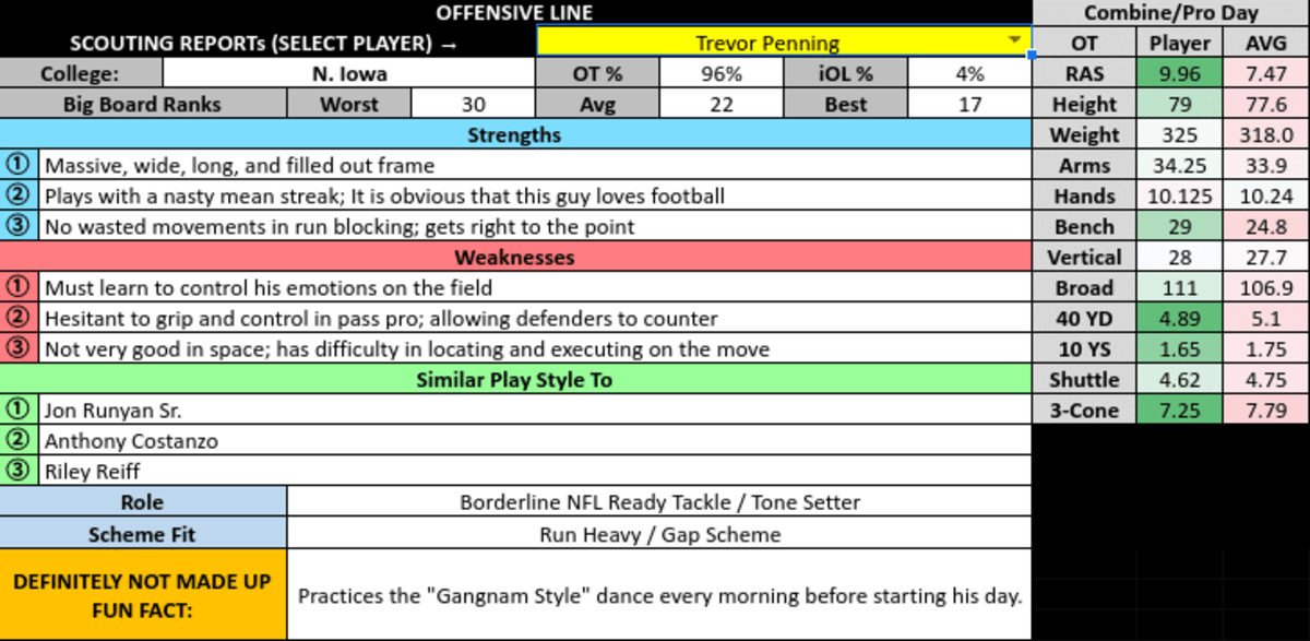 Trevor Penning Scouting Report and comparisons