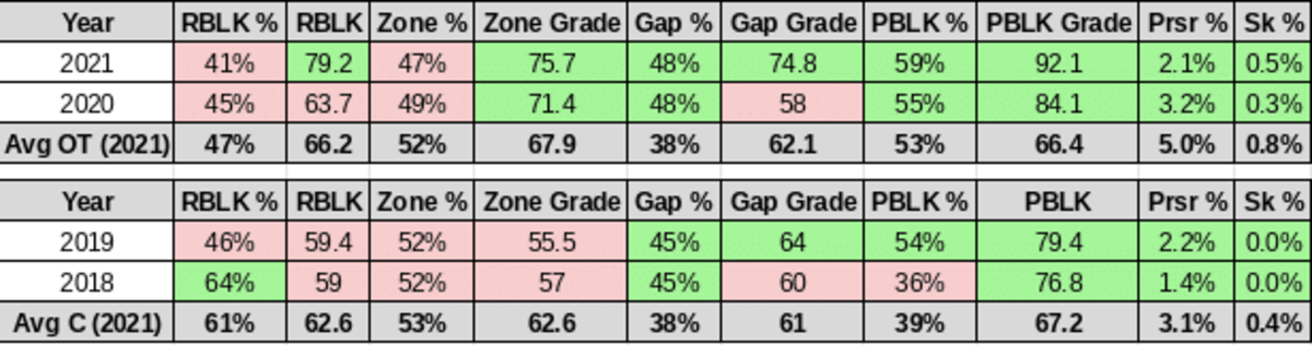 The Other Guys: Danny Gray Draft Profile - On Tap Sports Net