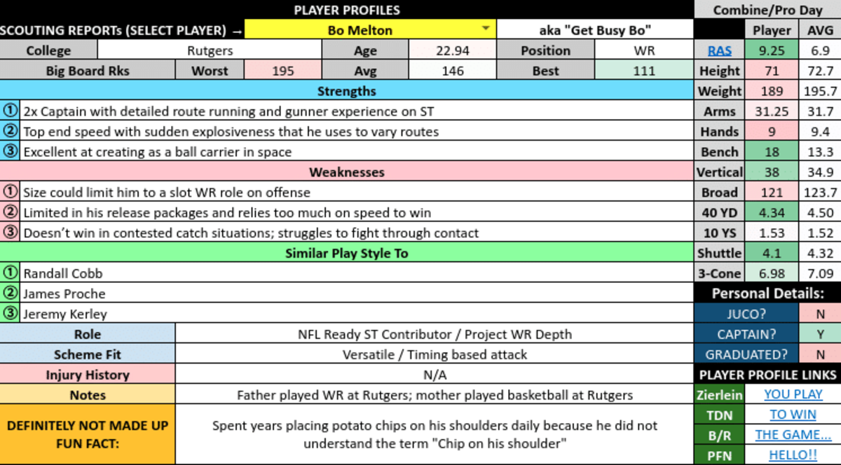 Bo Melton, Rutgers WR  NFL Draft Scouting Report