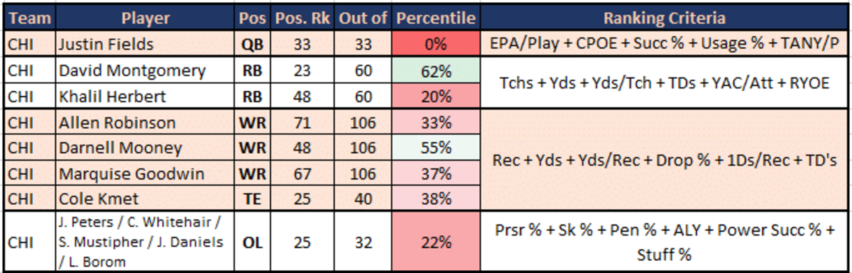 The Comprehensive Guide to Bears vs. Ravens - On Tap Sports Net