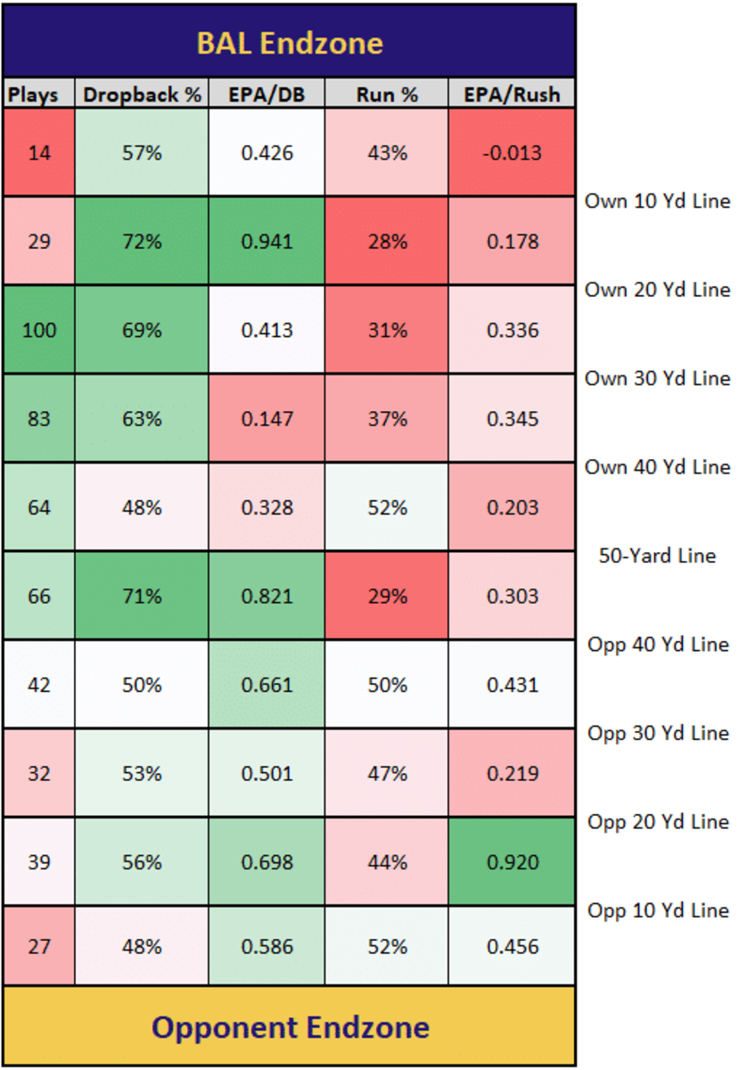 The Comprehensive Guide to Bears vs. Ravens - On Tap Sports Net