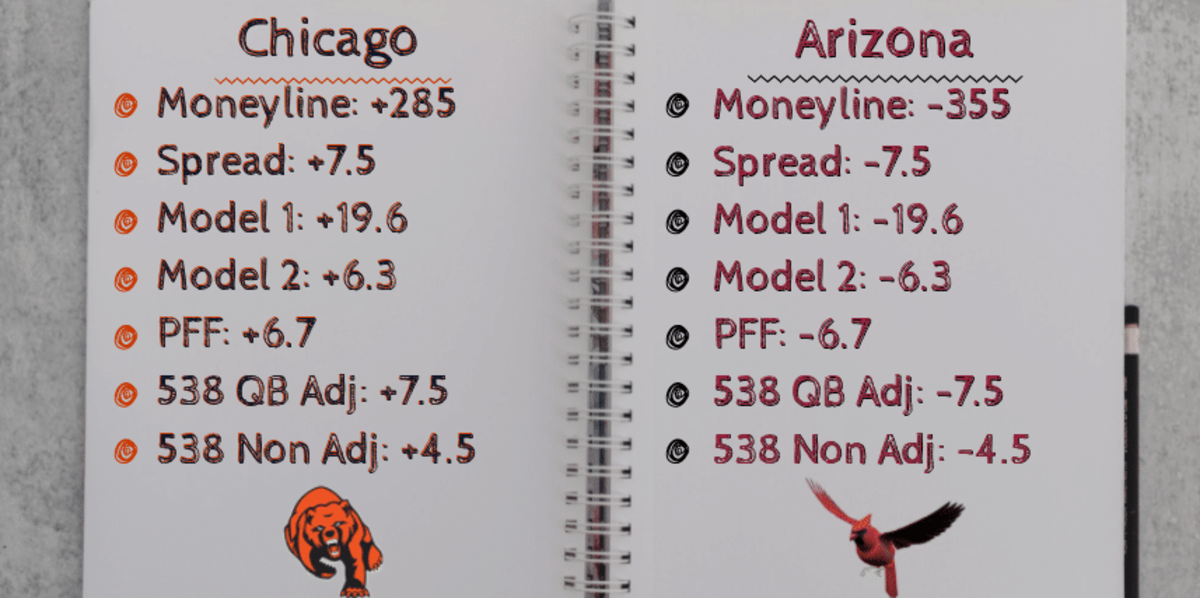 The Bears are +7.5 point home dogs. Models range from _19.6 to +4.5, with a median of about +7.