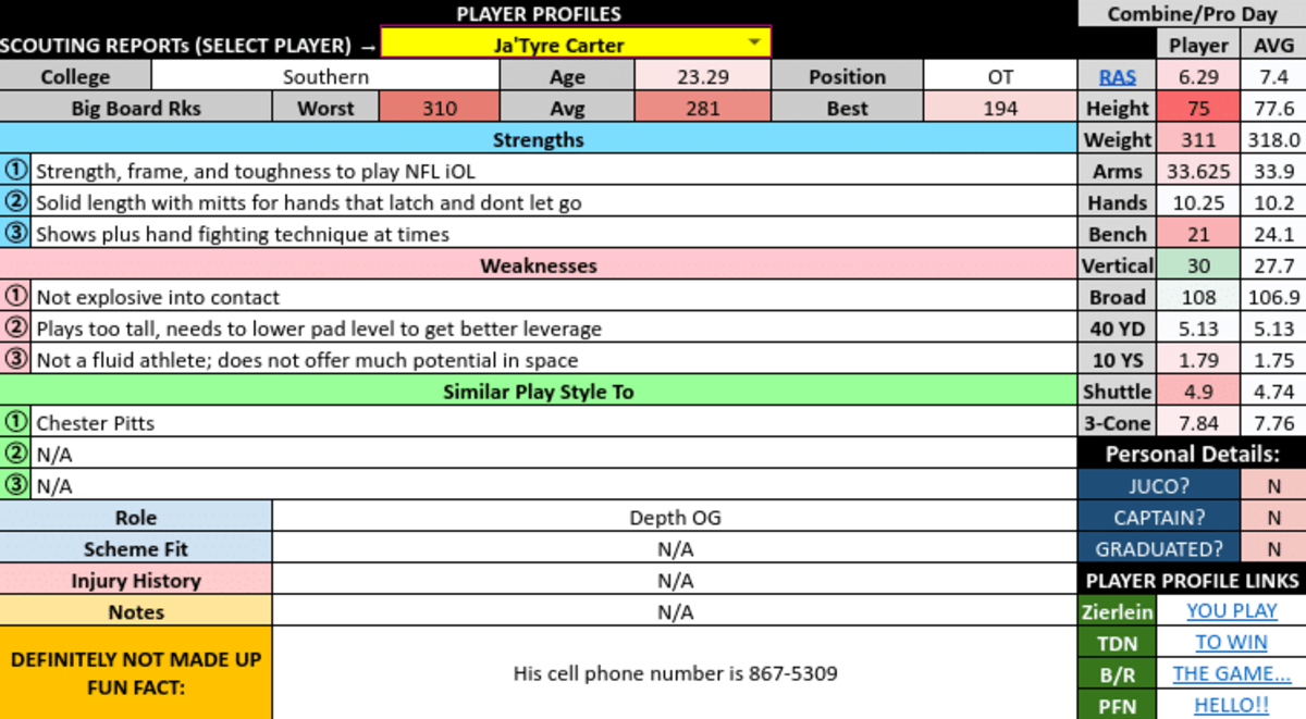 NFL Draft: Using RAS to scout Jaguars targets - Big Cat Country