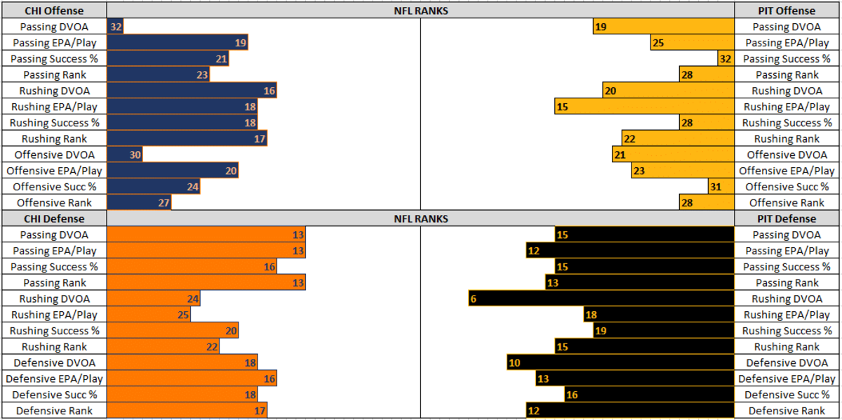 Bears vs. Steelers A Comprehensive Guide On Tap Sports Net