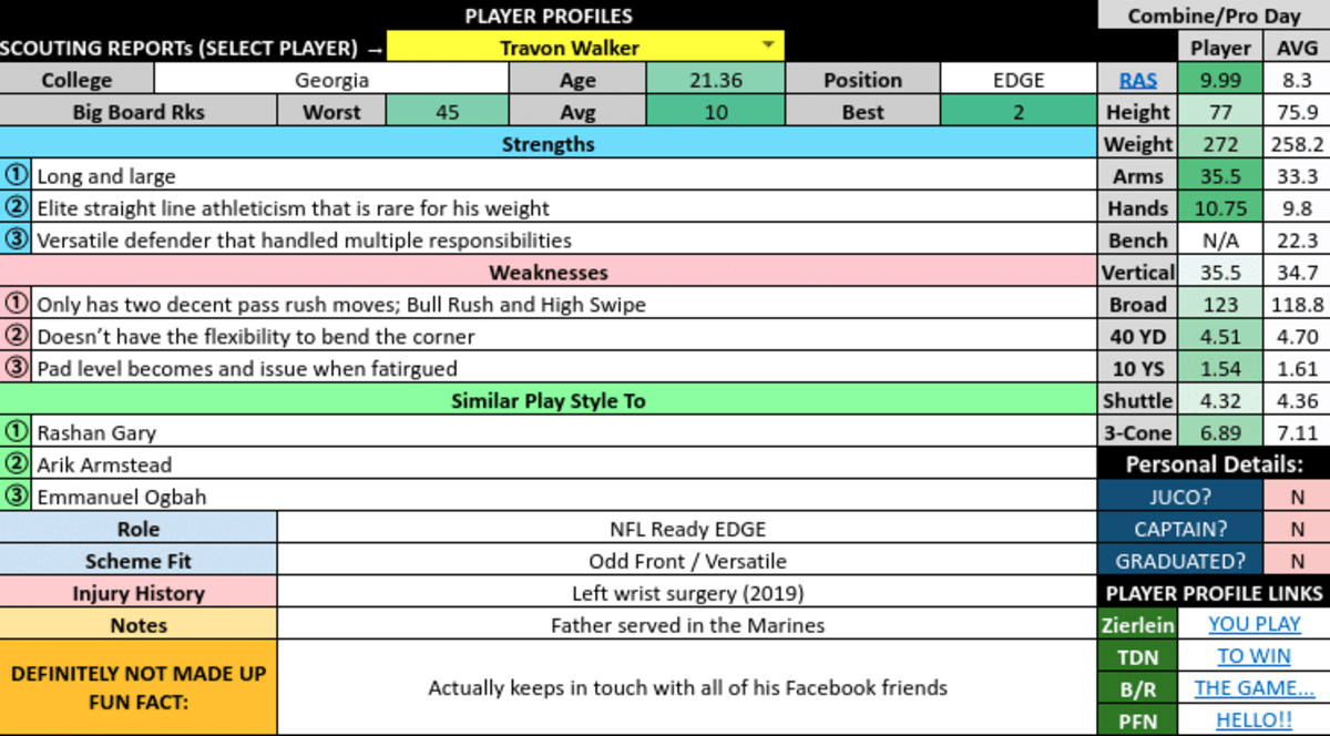 Travon Walker NFL Draft Profile