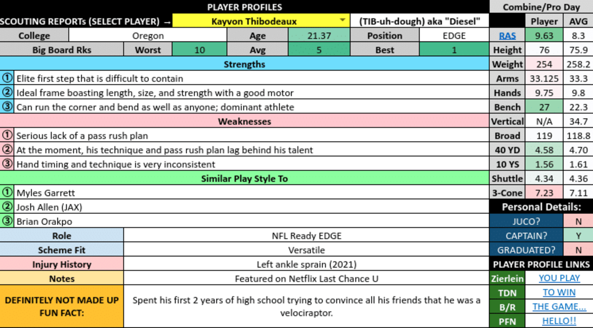 Kayvon Thibodeaux NFL Draft Profile