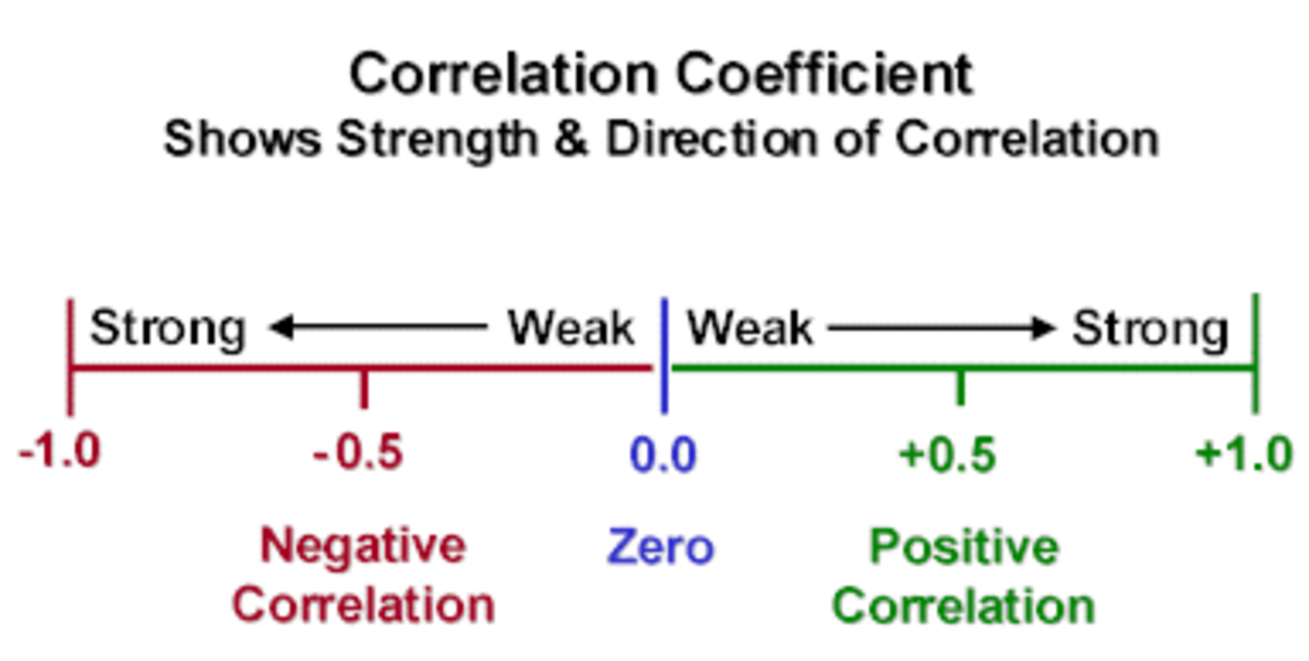 correlation-coefficient.png