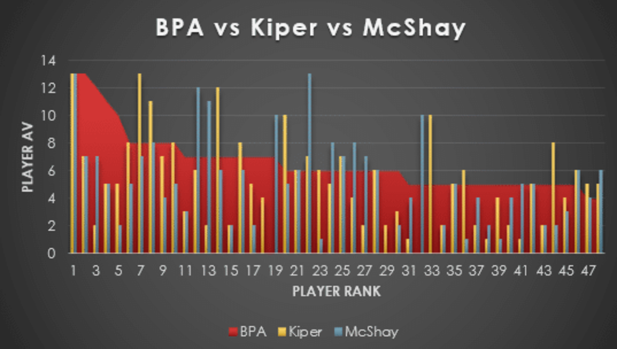 McShay vs Kiper.PNG