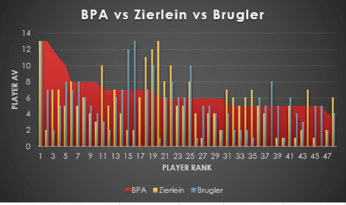 Zierlein vs Brugler.PNG