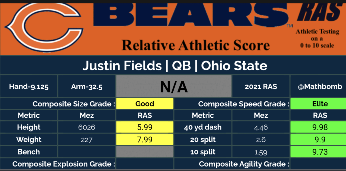 2023 NFL Draft: Relative Athletic Scores (RAS) for every Chicago Bears  draft pick