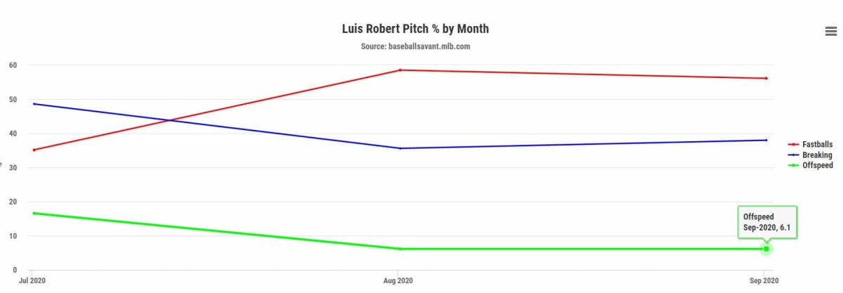 Chicago Cubs DFA Tucker Barnhart, recall Miles Mastrobuoni - On Tap Sports  Net