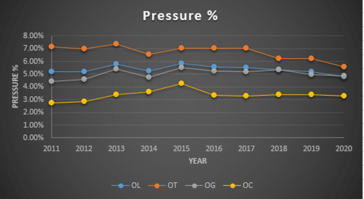 Pressure % Chart.PNG