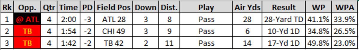 PFF Signature Statistics – a glossary