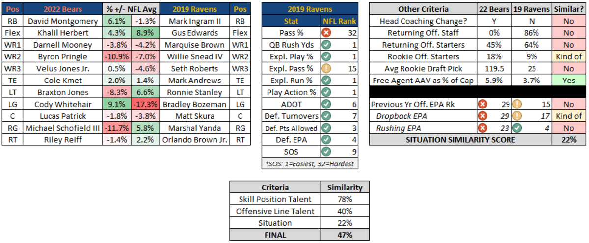 Tweetback: 'First Look' from ESPN Stats and Info to add depth to analyzing  NFL games; Brent and Slim; Sunday Night Baseball brings Larkin back to  Cincy - ESPN Front Row