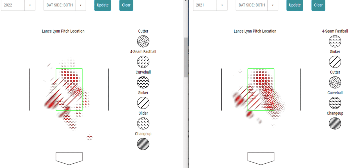 Transaction Analysis: Opportunistic Twins Provide Landing Spot for Lance  Lynn - Baseball ProspectusBaseball Prospectus