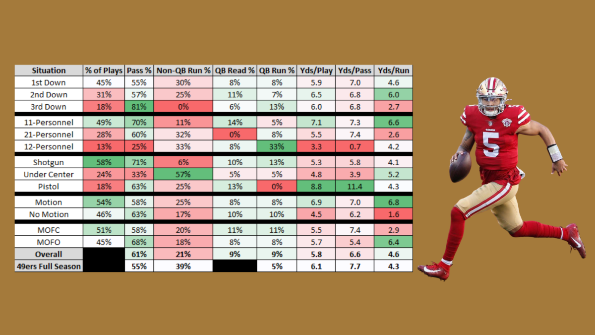 Bears vs. 49ers Week 1 Preview - On Tap Sports Net