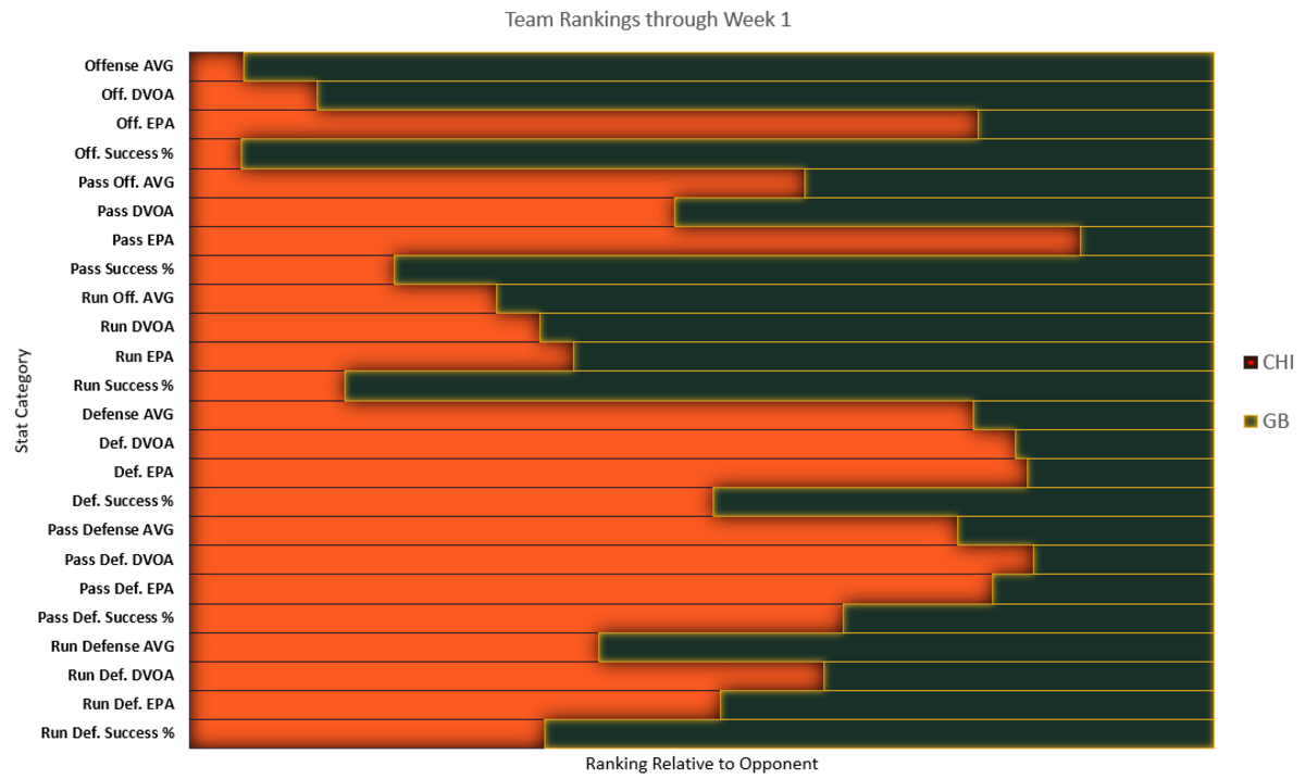 Bears Vs Packers Week 2 Preview - On Tap Sports Net