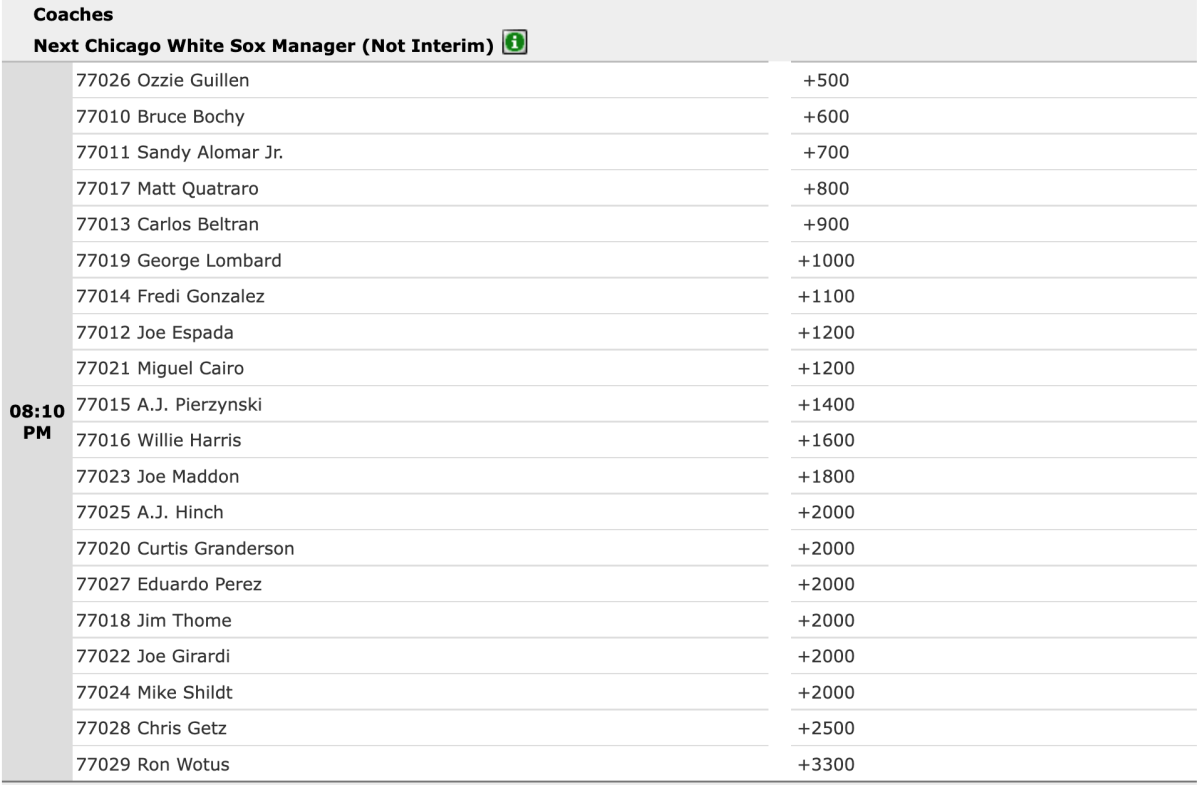 Ozzie Guillen new betting favorite for next White Sox manager : r