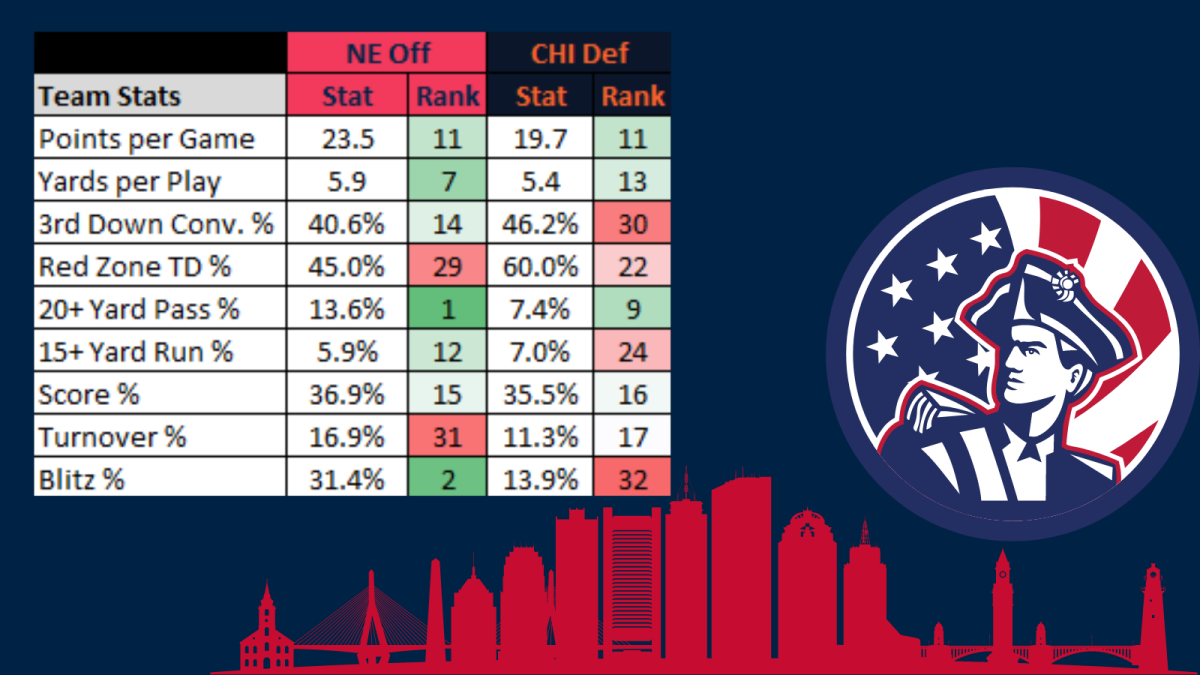 Patriots vs. Bears odds, line, spread: Monday Night Football picks,  prediction from NFL model on 146-107 run 