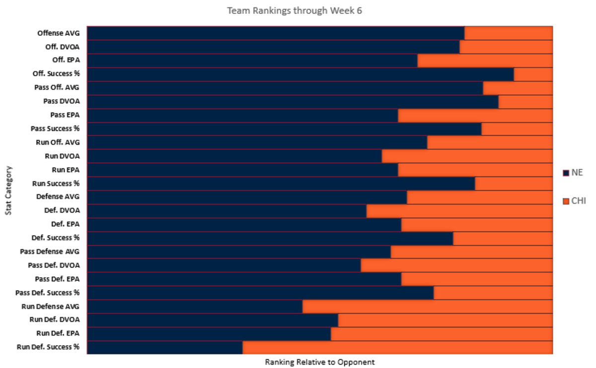 Film Study: Analzying How Bears had success Running vs Patriots 