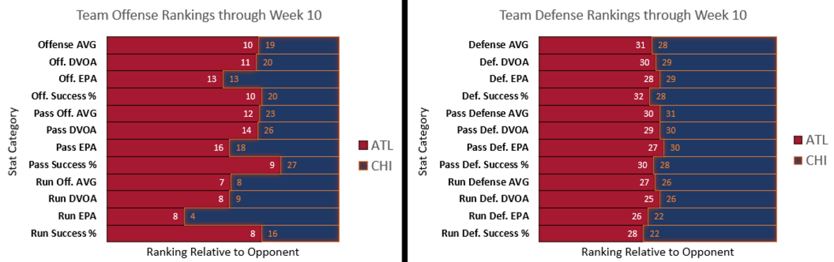 Bears vs. Falcons Week 11 Preview and Prediction