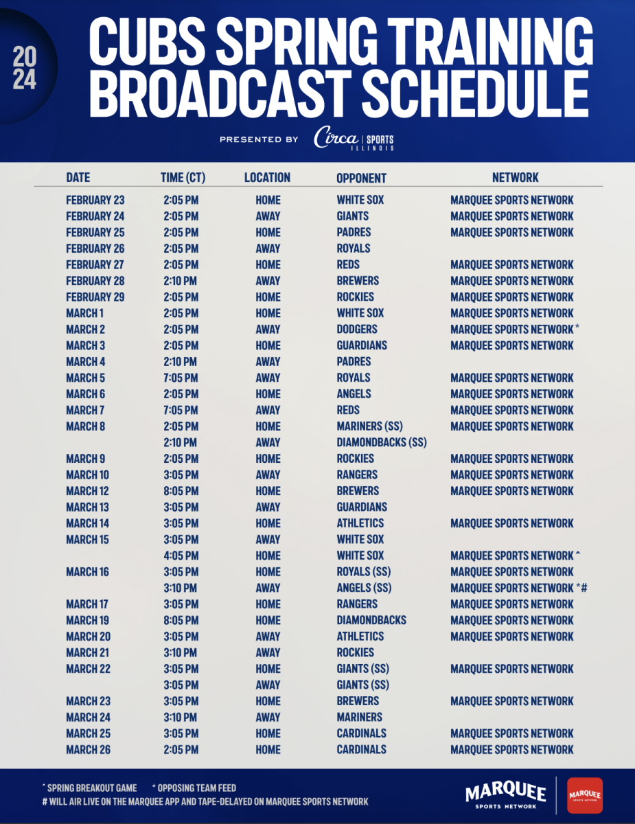 2024 Chicago Cubs Spring Training Broadcast Schedule Dates, Opponents
