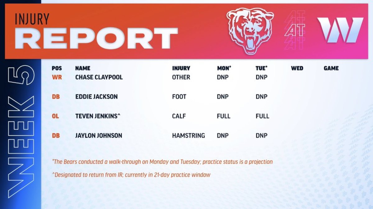 Bears Injury Update: Jaylon Johnson and Teven Jenkins - On Tap Sports Net