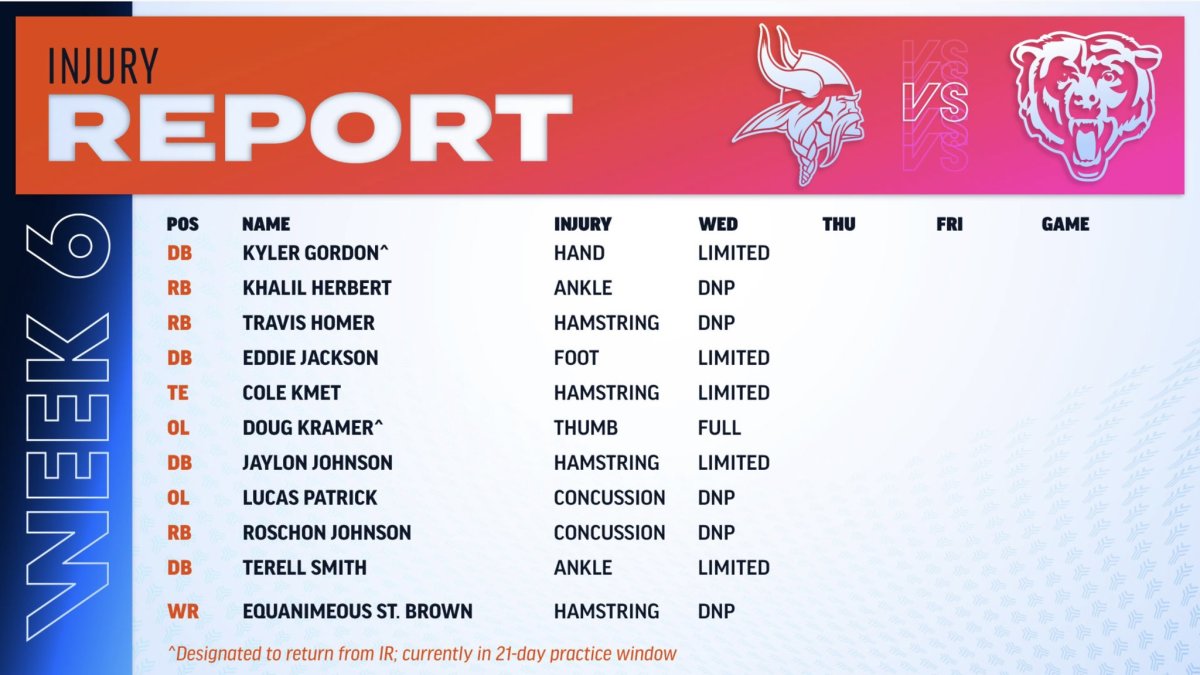 Chicago Bears first Week 3 injury report features 4 players - On Tap Sports  Net