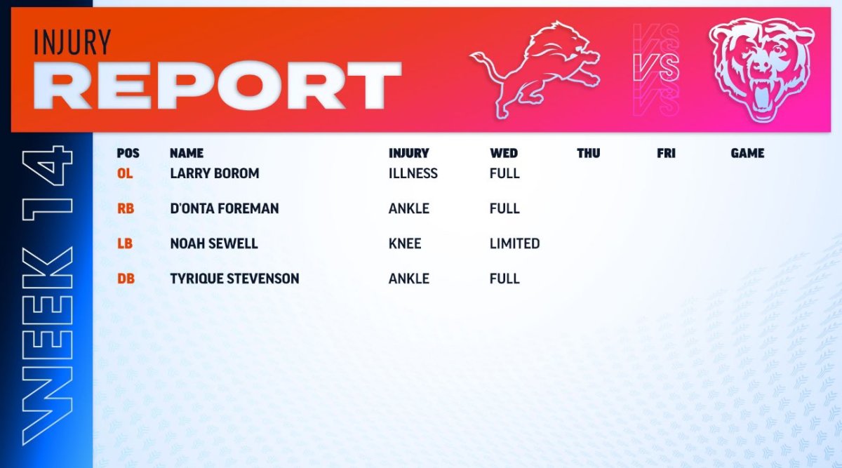 Chicago Bears Week 14 Injury Report Mostly Healthy After The Bye On   Chicago Bears Week 14 Injury Report Vs Detroit Lions   Wednesday Dec 6 2024 