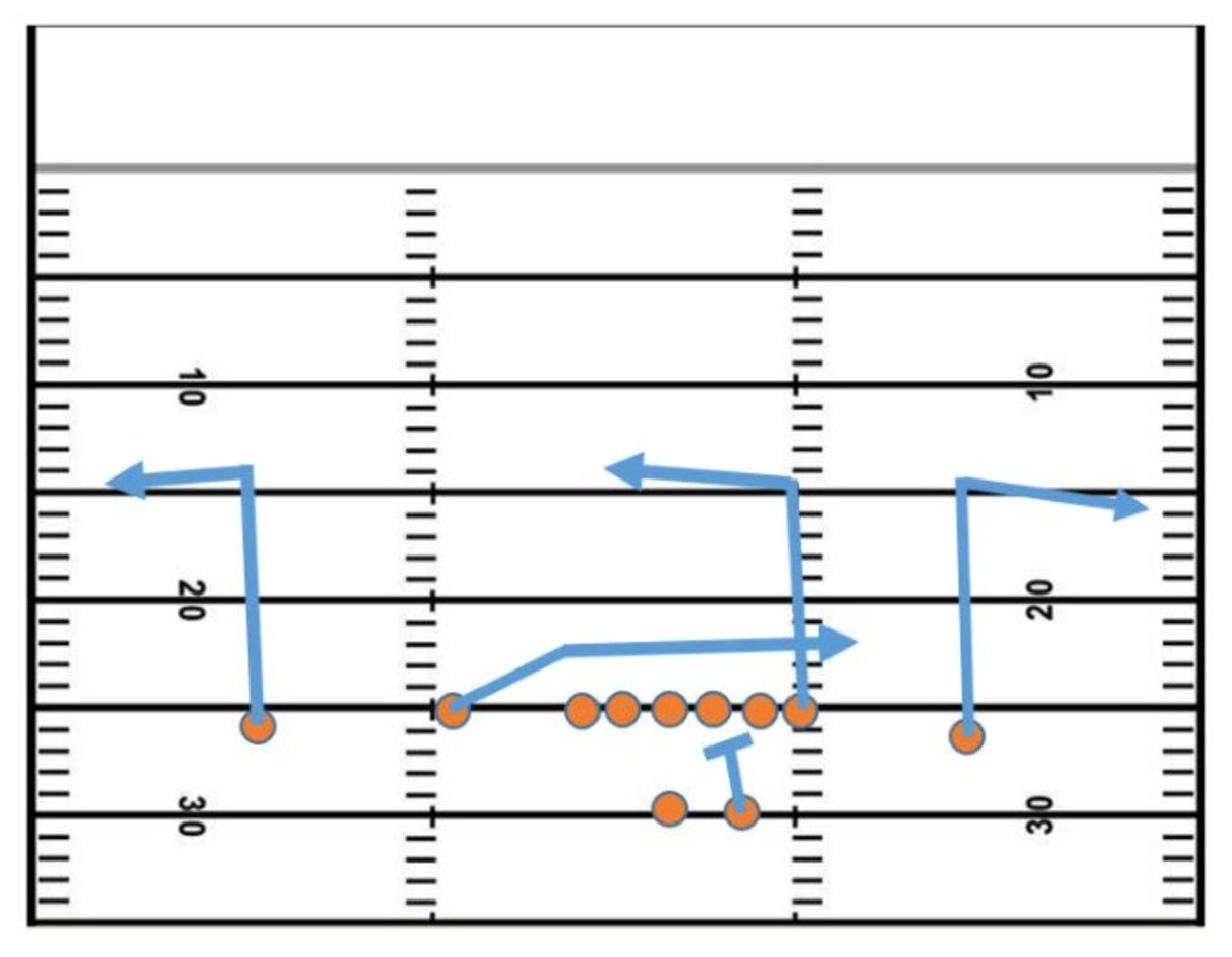 Matt Nagy Scheme