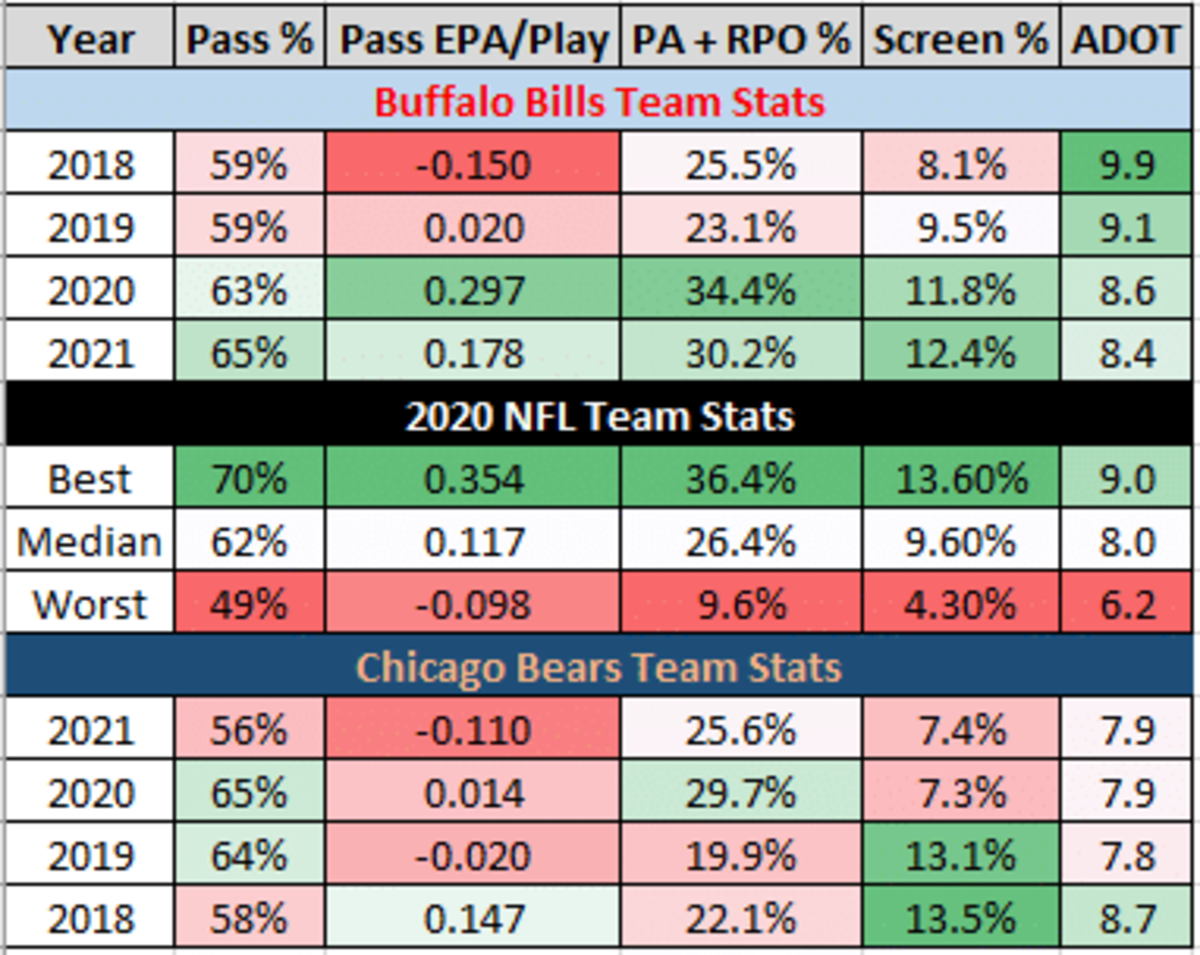 Daboll's offense has ranked near the top of the NFL over the past two seasons after r ough first two years.
