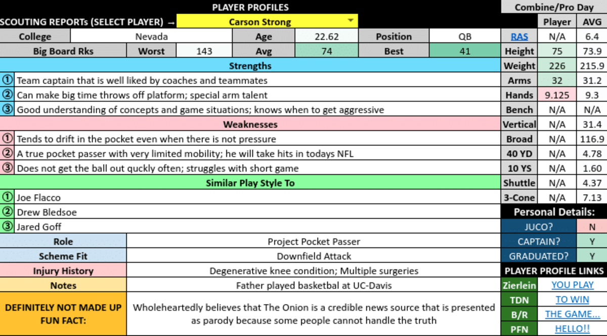 NFL Draft Sleeper Carson Strong Prospect Profile