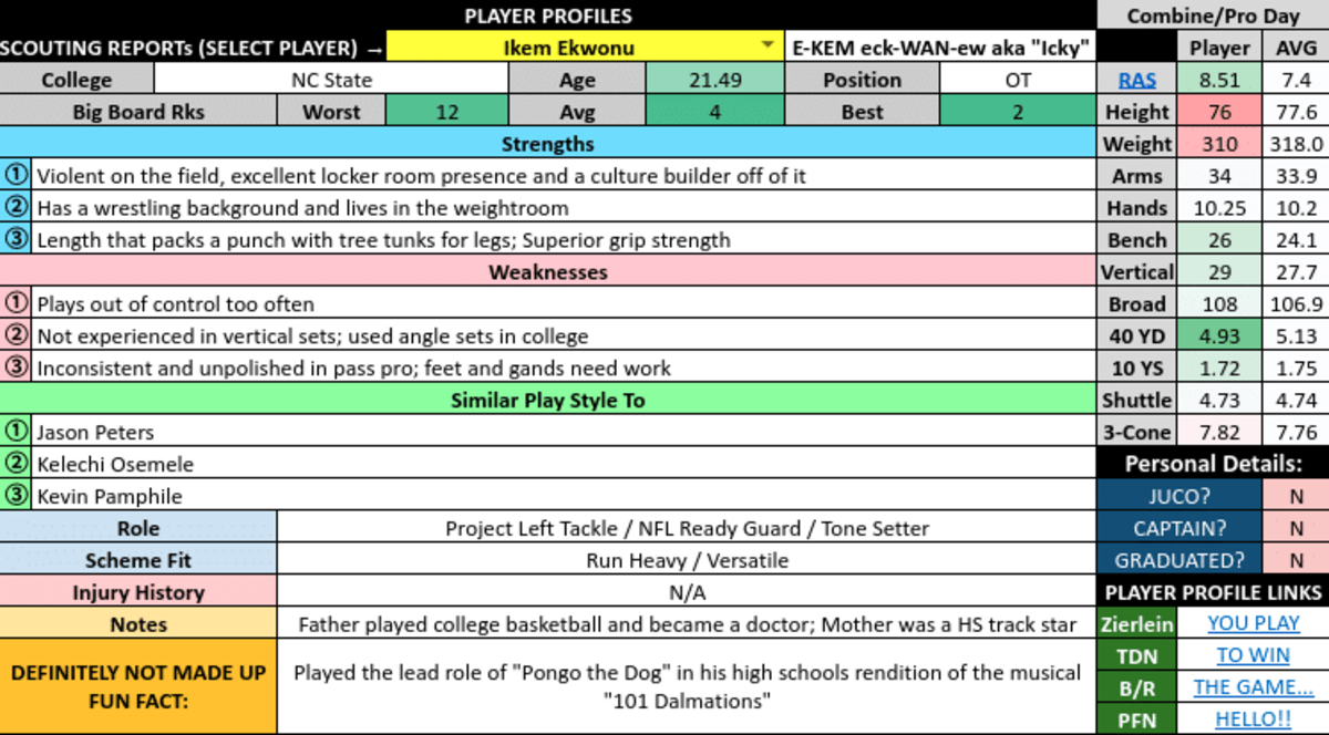 Ikem Ekwonu NFL Draft Profile
