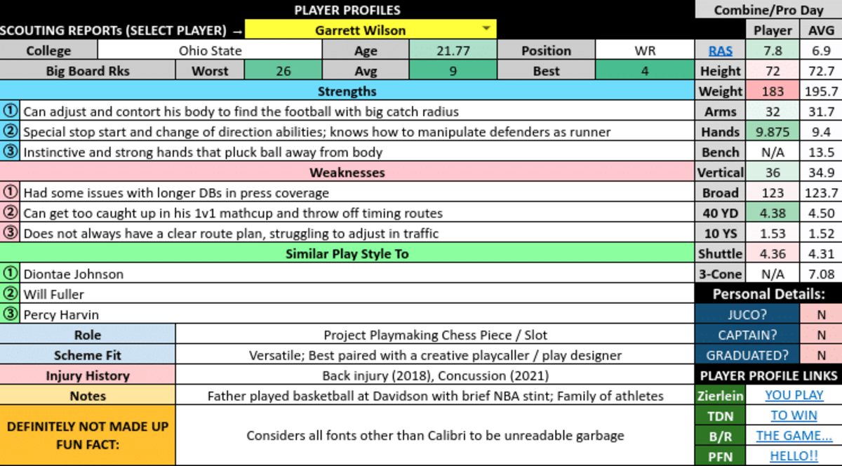 Garrett Wilson NFL Draft Profile